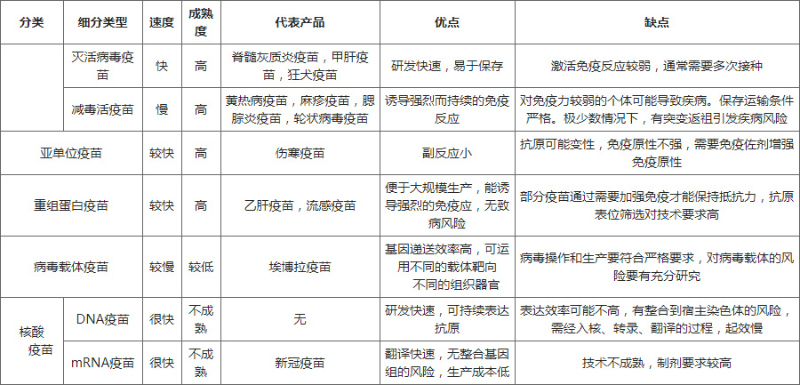疫苗的分類、產(chǎn)品、優(yōu)缺點(diǎn)介紹 疫苗的分類、產(chǎn)品、優(yōu)缺點(diǎn)介紹